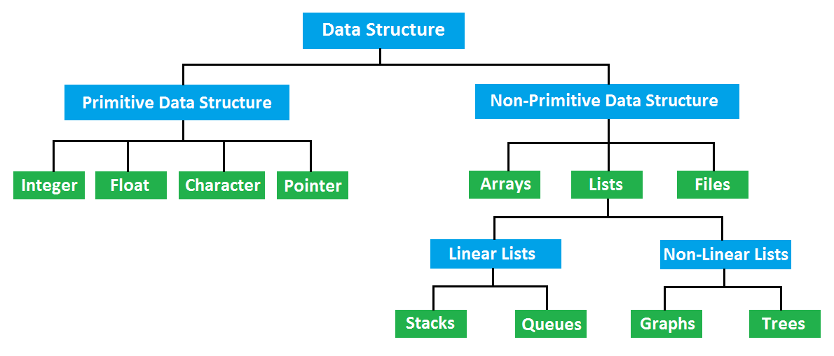 datastructure_01